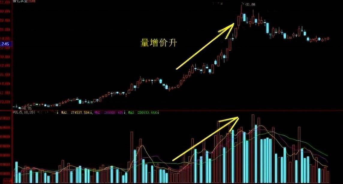 股神自研成交量选股技巧炒股3年20万赚到1千万建议珍藏
