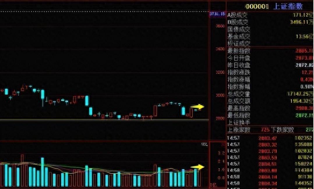 股神自研成交量选股技巧炒股3年20万赚到1千万建议珍藏