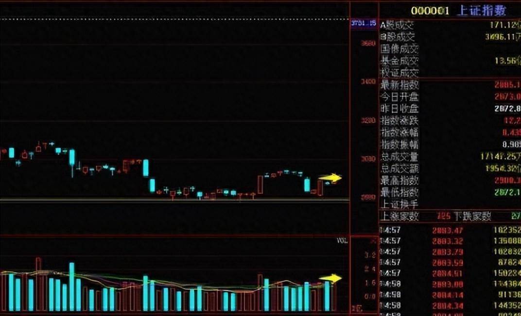 股神自研成交量选股技巧炒股3年20万赚到1千万建议珍藏