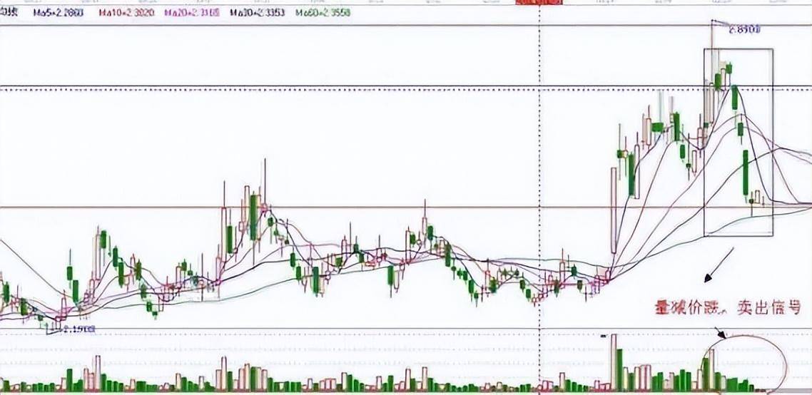 股神自研成交量选股技巧炒股3年20万赚到1千万建议珍藏