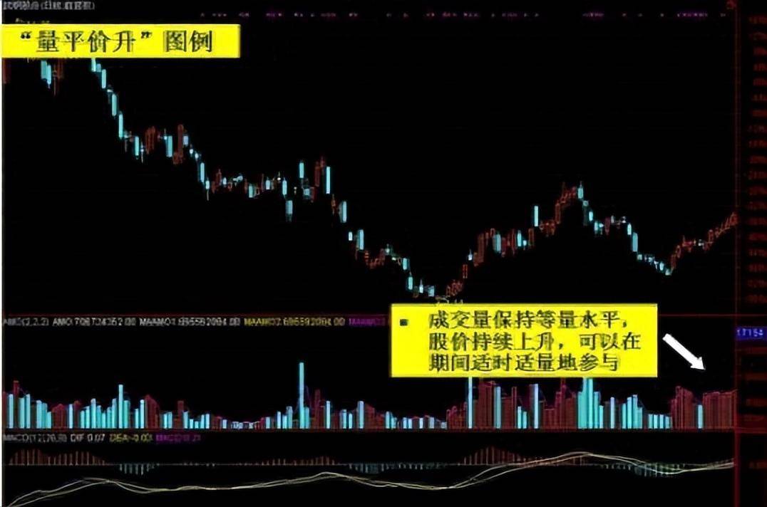 股神自研成交量选股技巧炒股3年20万赚到1千万建议珍藏