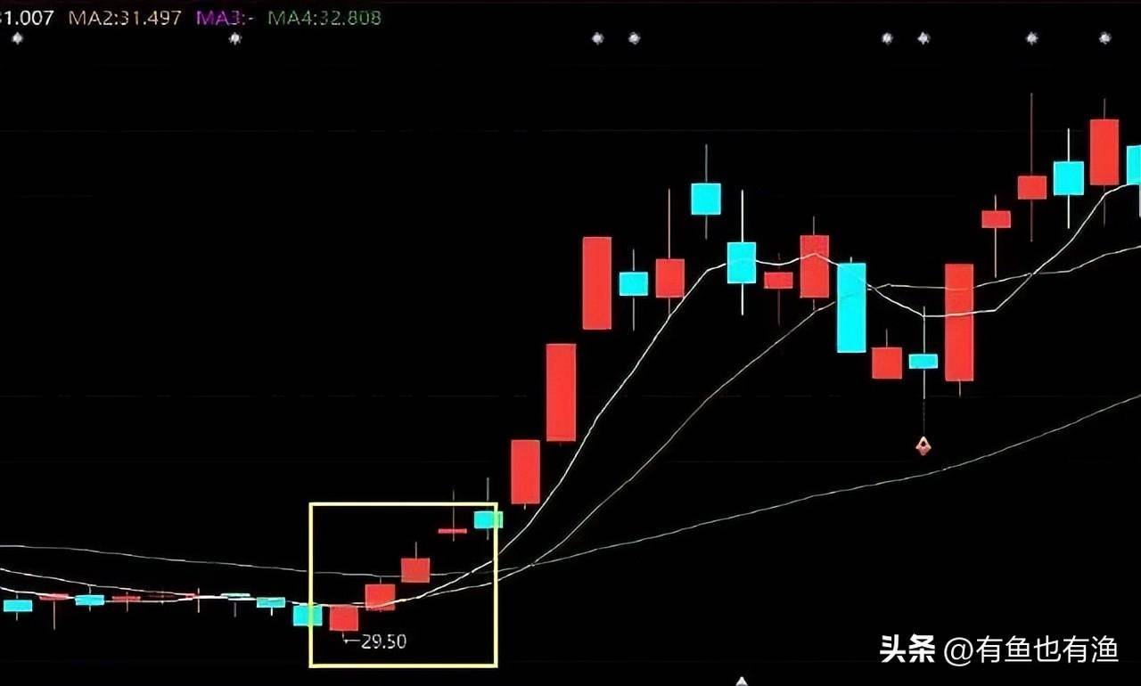 3年时间用5万本金赚680万只因进有七不买出有三不卖铁则