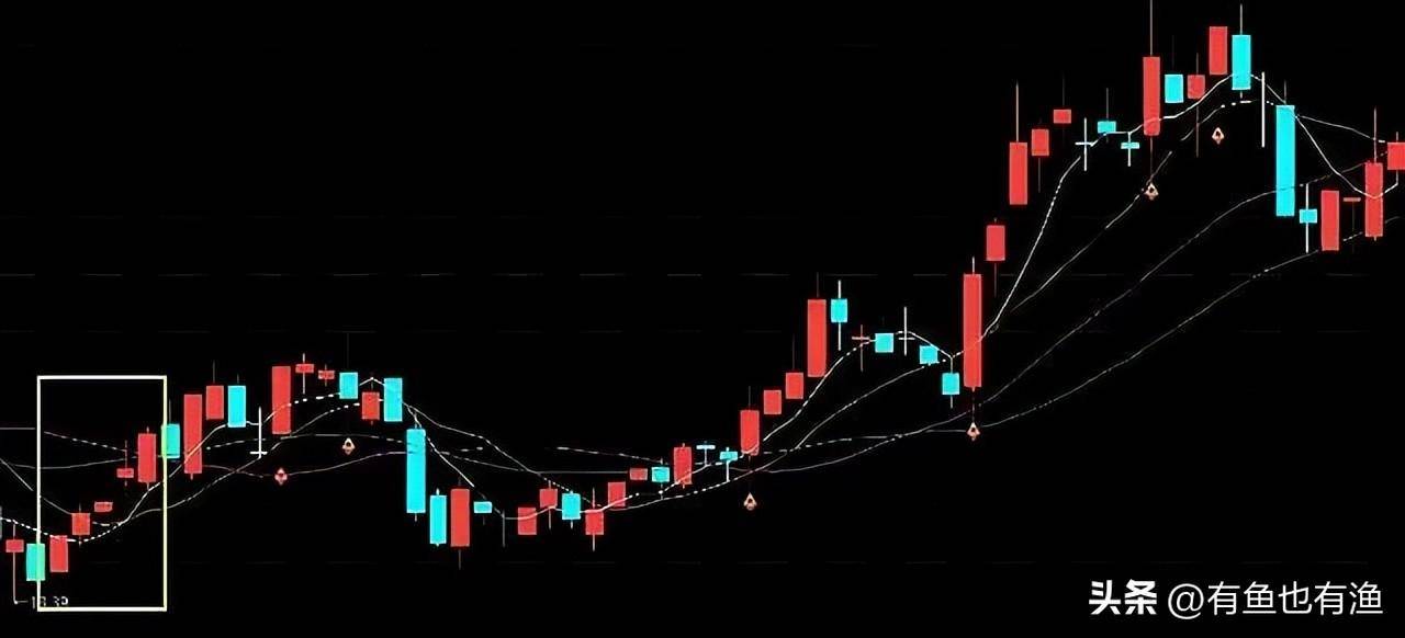 3年时间用5万本金赚680万只因进有七不买出有三不卖铁则