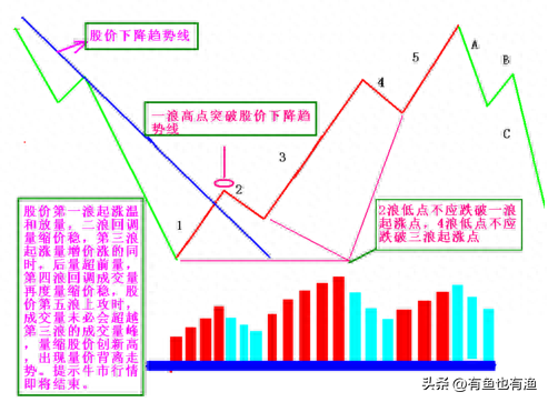 3年时间用5万本金赚680万只因进有七不买出有三不卖铁则
