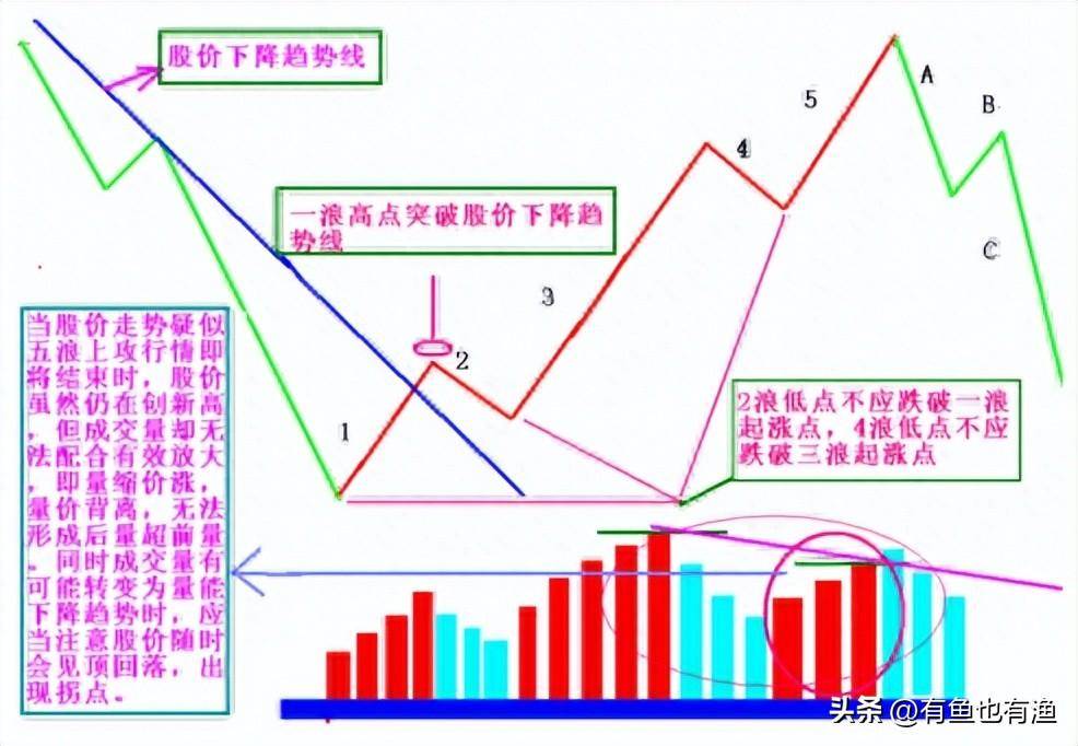 3年时间用5万本金赚680万只因进有七不买出有三不卖铁则