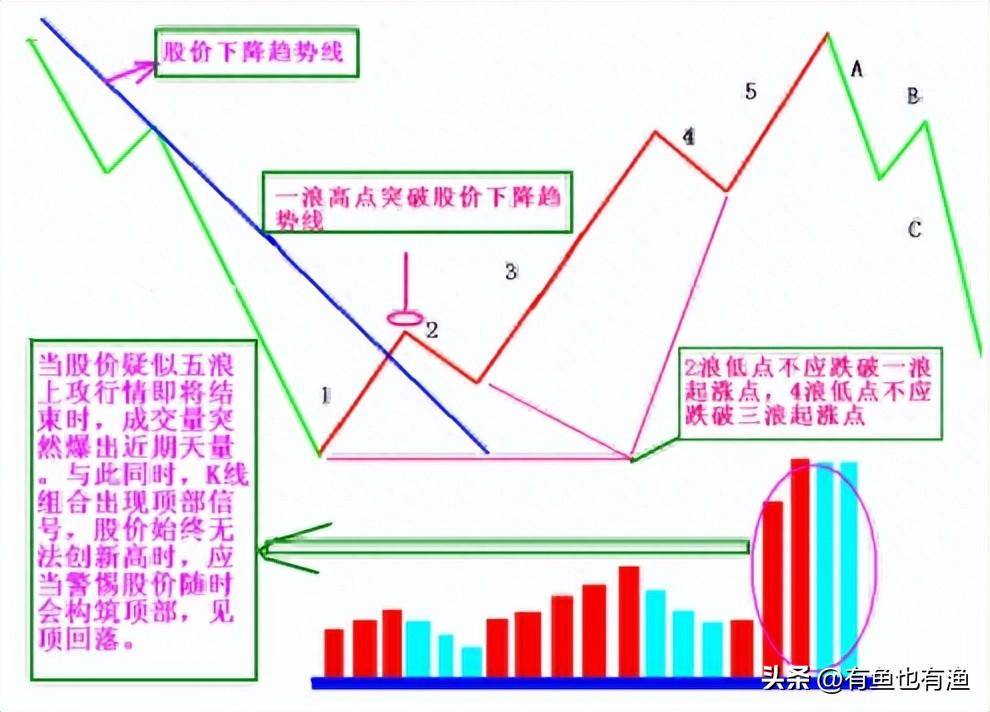 3年时间用5万本金赚680万只因进有七不买出有三不卖铁则