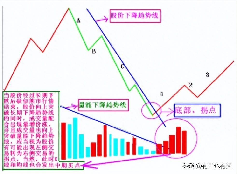 3年时间用5万本金赚680万只因进有七不买出有三不卖铁则
