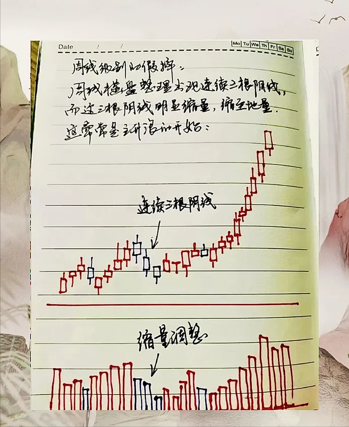 上海有一位炒股奇才自创九招抄底密码一眼识破主力致命弱点！