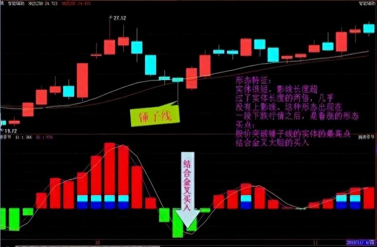 16年炒股心得从一窍不通到游刃有余句句箴言悟道就是赚到！