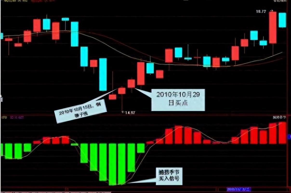 16年炒股心得从一窍不通到游刃有余句句箴言悟道就是赚到！