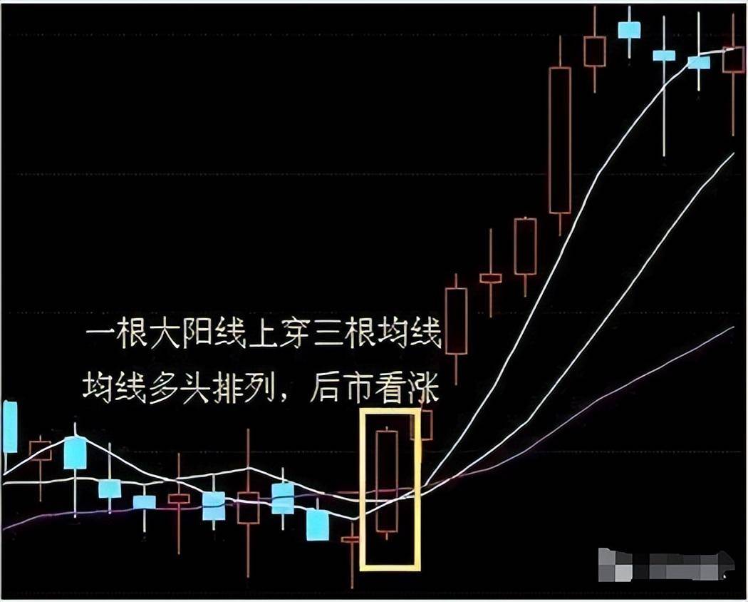 最强势的反转形态出水芙蓉经常出现大牛股第一安全买点