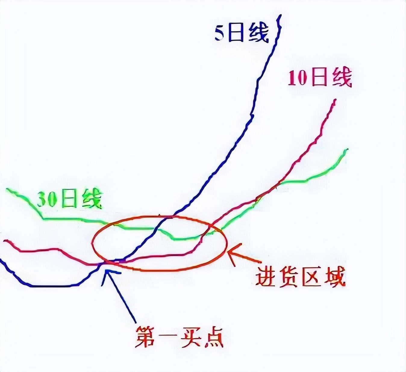 一位短线高手总结的操作精华堪称经典精通轻松捕抓涨停大牛股