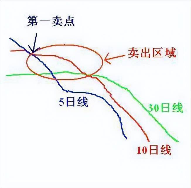 一位短线高手总结的操作精华堪称经典精通轻松捕抓涨停大牛股