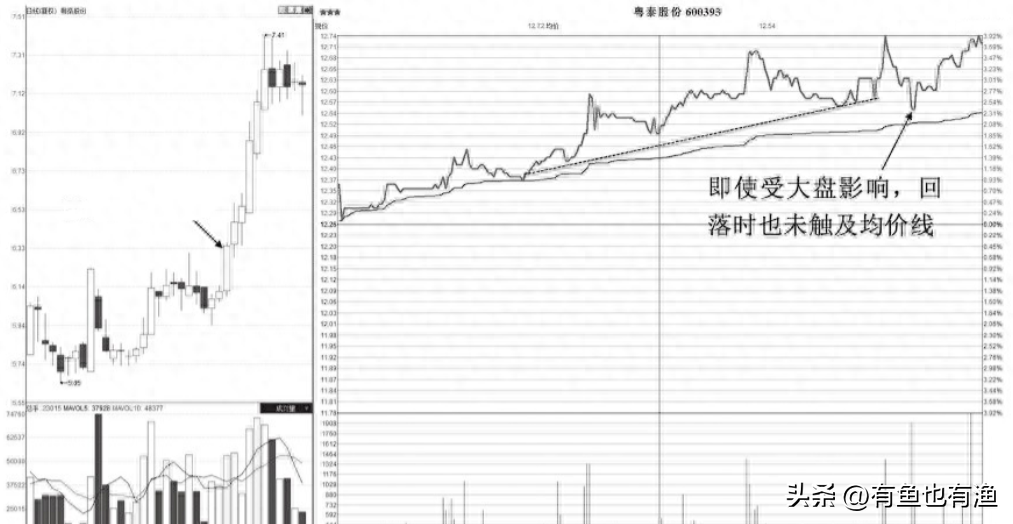 顶级操盘手的肺腑独白越简单的方法越赚钱,点醒股市还亏损的散户