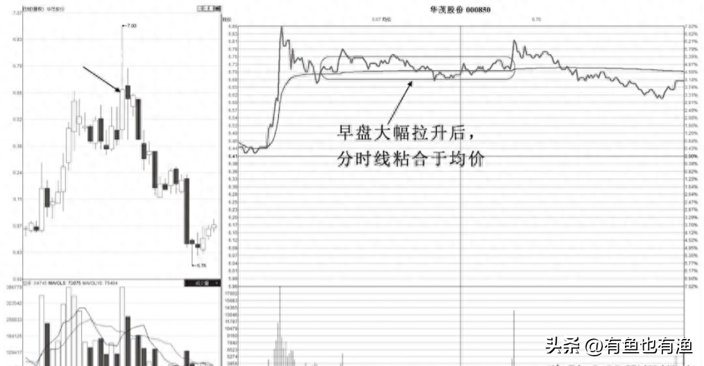 顶级操盘手的肺腑独白越简单的方法越赚钱,点醒股市还亏损的散户