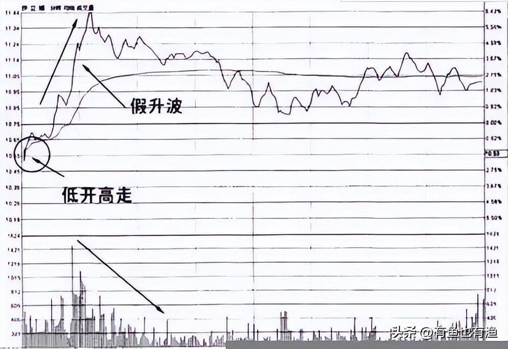 顶级操盘手的肺腑独白越简单的方法越赚钱,点醒股市还亏损的散户