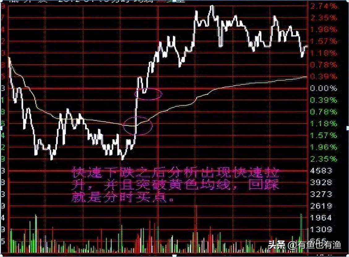 顶级操盘手的肺腑独白越简单的方法越赚钱,点醒股市还亏损的散户
