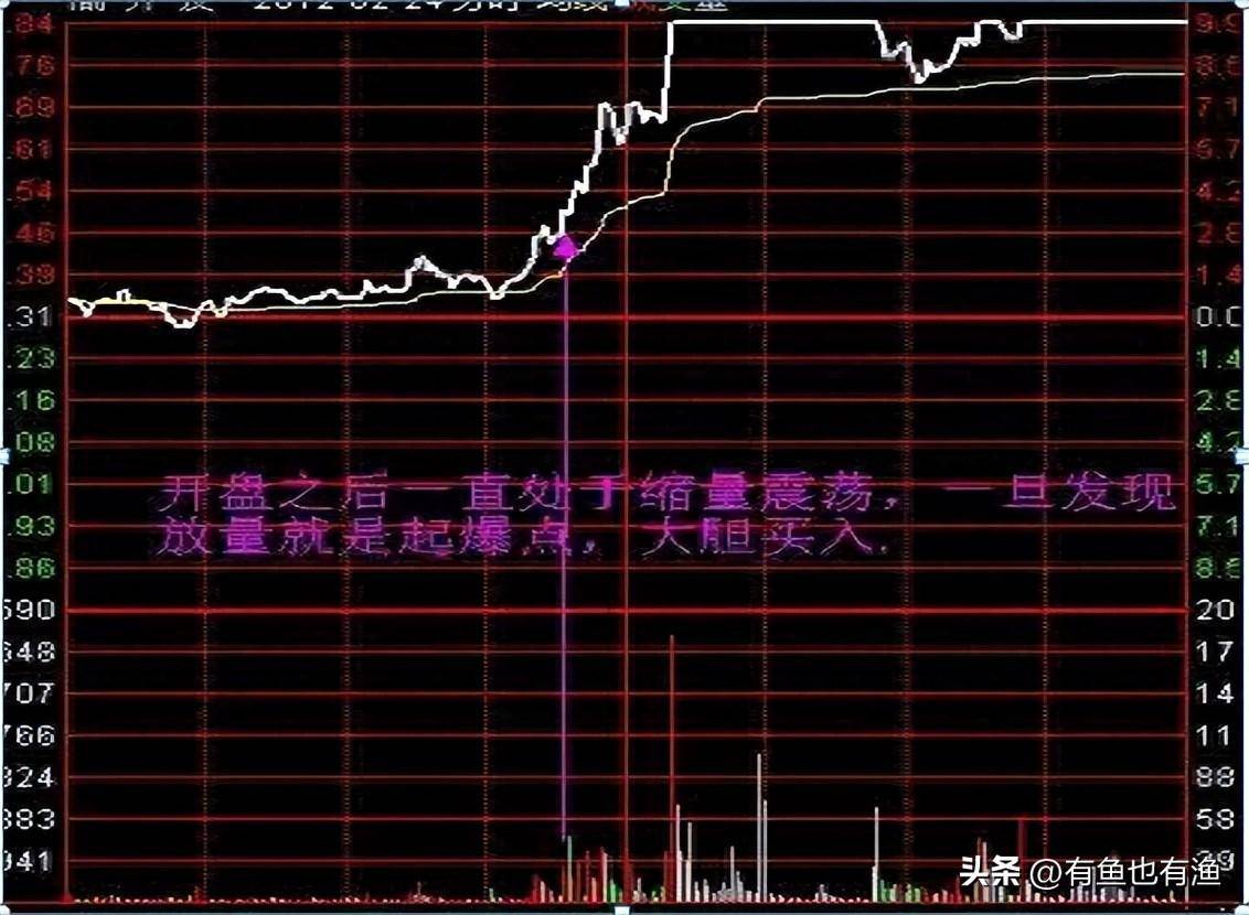 顶级操盘手的肺腑独白越简单的方法越赚钱,点醒股市还亏损的散户