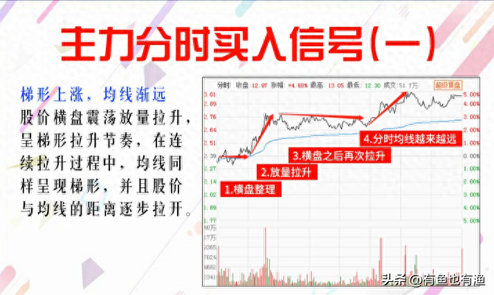 中国股市如何从5万炒股炒到100万？老股民教你在股市完成蜕变！