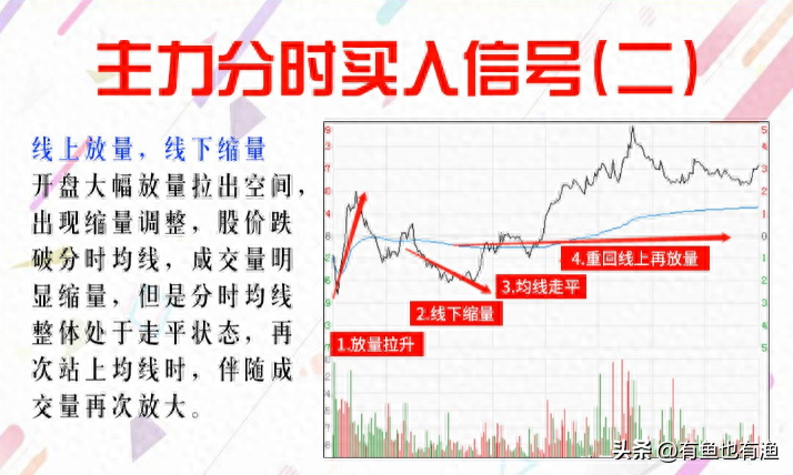 中国股市如何从5万炒股炒到100万？老股民教你在股市完成蜕变！