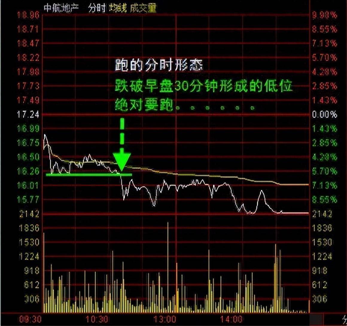 中国股市顶级牛散分享分时图精准买卖点写给正在亏损的散户