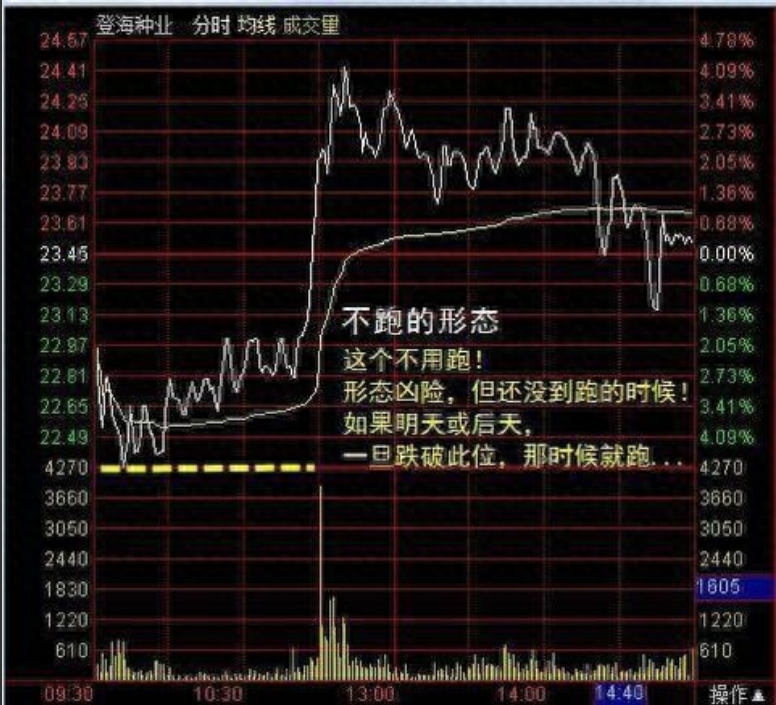 中国股市顶级牛散分享分时图精准买卖点写给正在亏损的散户