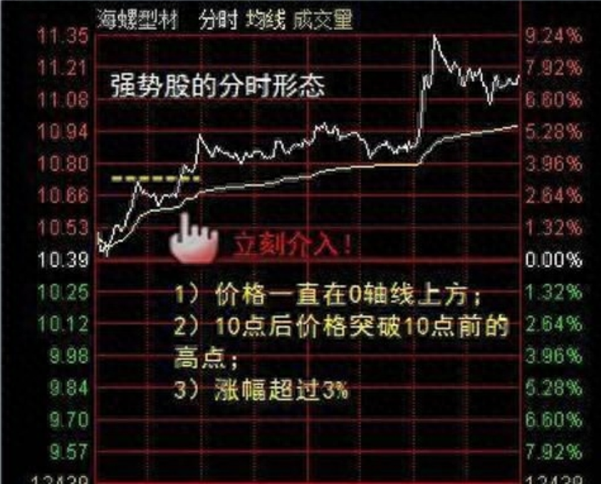 中国股市顶级牛散分享分时图精准买卖点写给正在亏损的散户