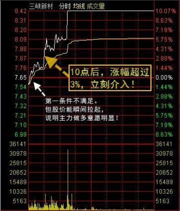 中国股市顶级牛散分享分时图精准买卖点写给正在亏损的散户