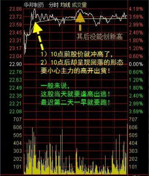 中国股市顶级牛散分享分时图精准买卖点写给正在亏损的散户