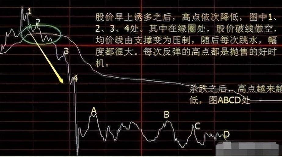 中国股市顶级牛散分享分时图精准买卖点写给正在亏损的散户