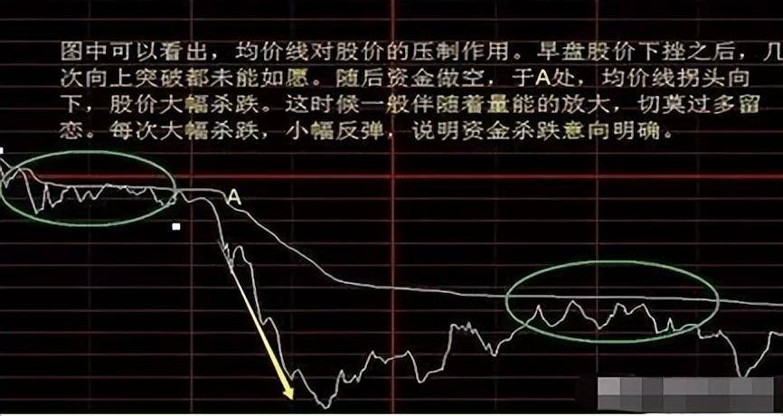 中国股市顶级牛散分享分时图精准买卖点写给正在亏损的散户