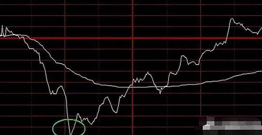 中国股市顶级牛散分享分时图精准买卖点写给正在亏损的散户
