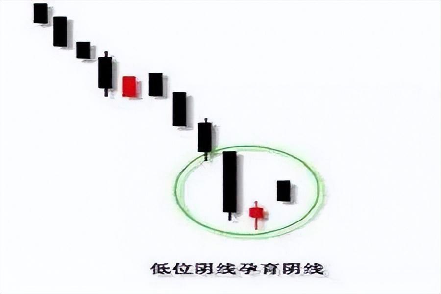 散户不可不知的6大买入信号一旦买进赚翻天！此文仅分享一次