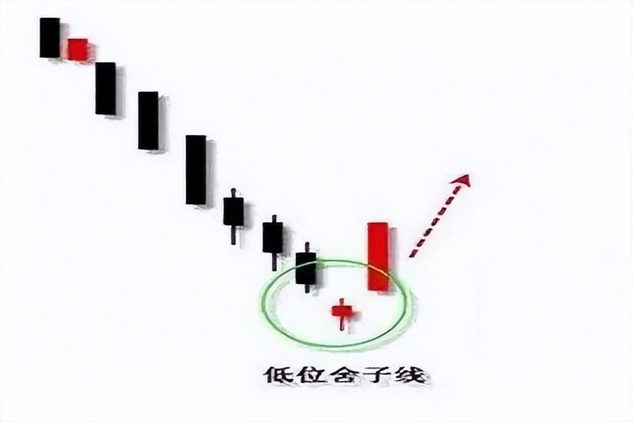 散户不可不知的6大买入信号一旦买进赚翻天！此文仅分享一次