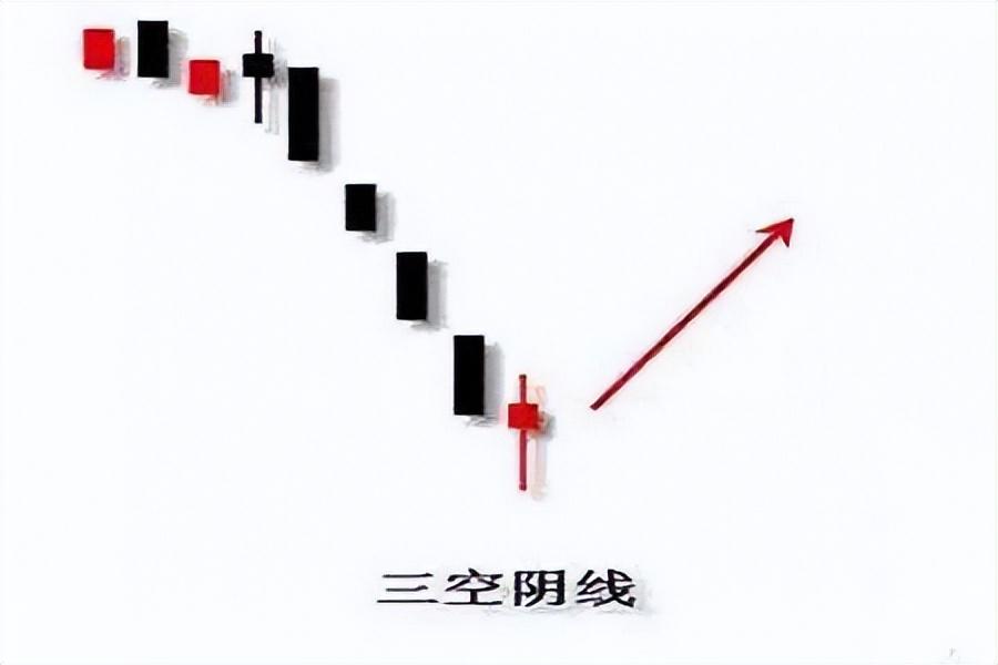 散户不可不知的6大买入信号一旦买进赚翻天！此文仅分享一次