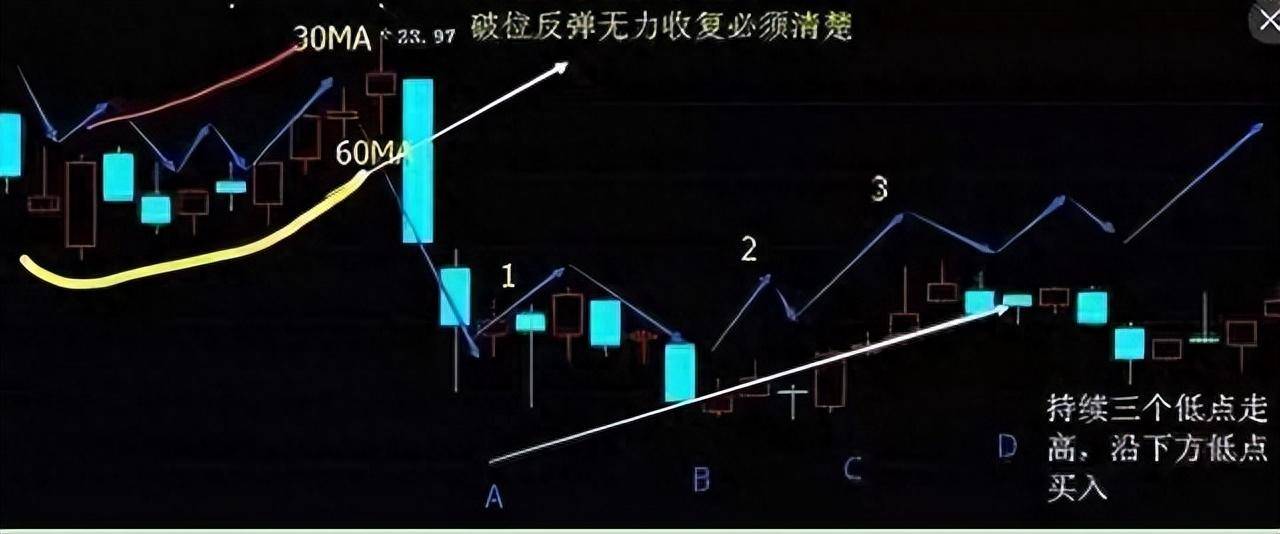 一位投资操盘手酒后吐真言如何避免追了被套割了就涨？