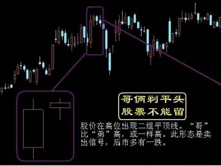 顶级操盘手的亲身感悟始终坚持八不碰写给所有亏钱的散户