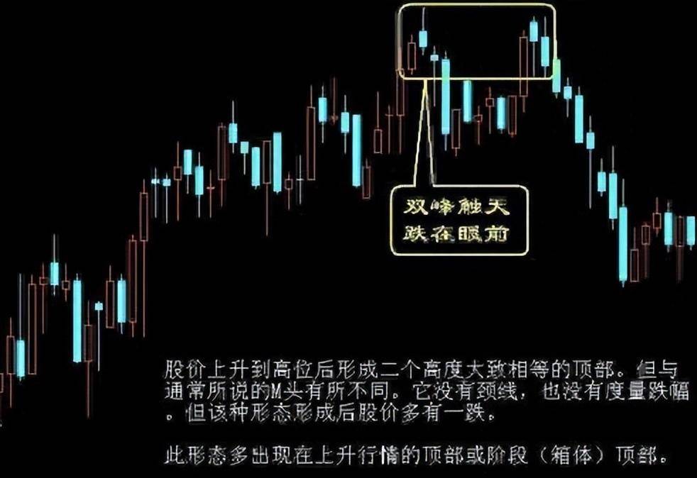 顶级操盘手的亲身感悟始终坚持八不碰写给所有亏钱的散户
