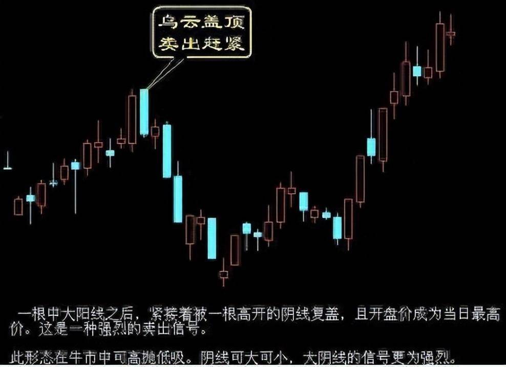 顶级操盘手的亲身感悟始终坚持八不碰写给所有亏钱的散户