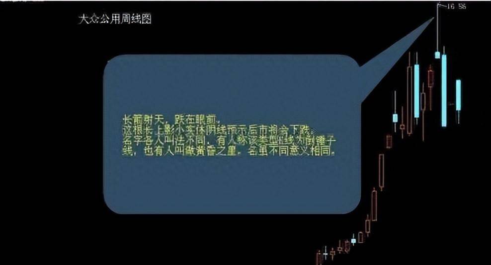 顶级操盘手的亲身感悟始终坚持八不碰写给所有亏钱的散户