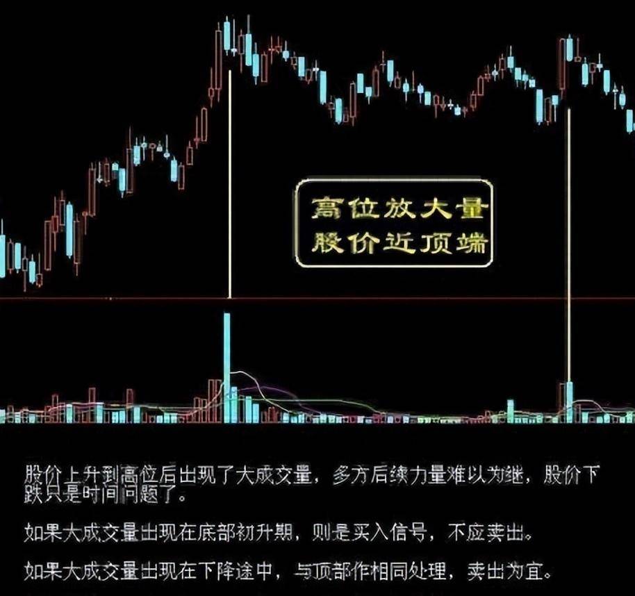 顶级操盘手的亲身感悟始终坚持八不碰写给所有亏钱的散户