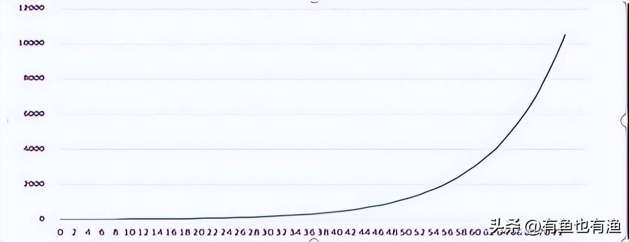 炒股尽头是什么？究竟是什么样的终点才对得起这一路的大起大落