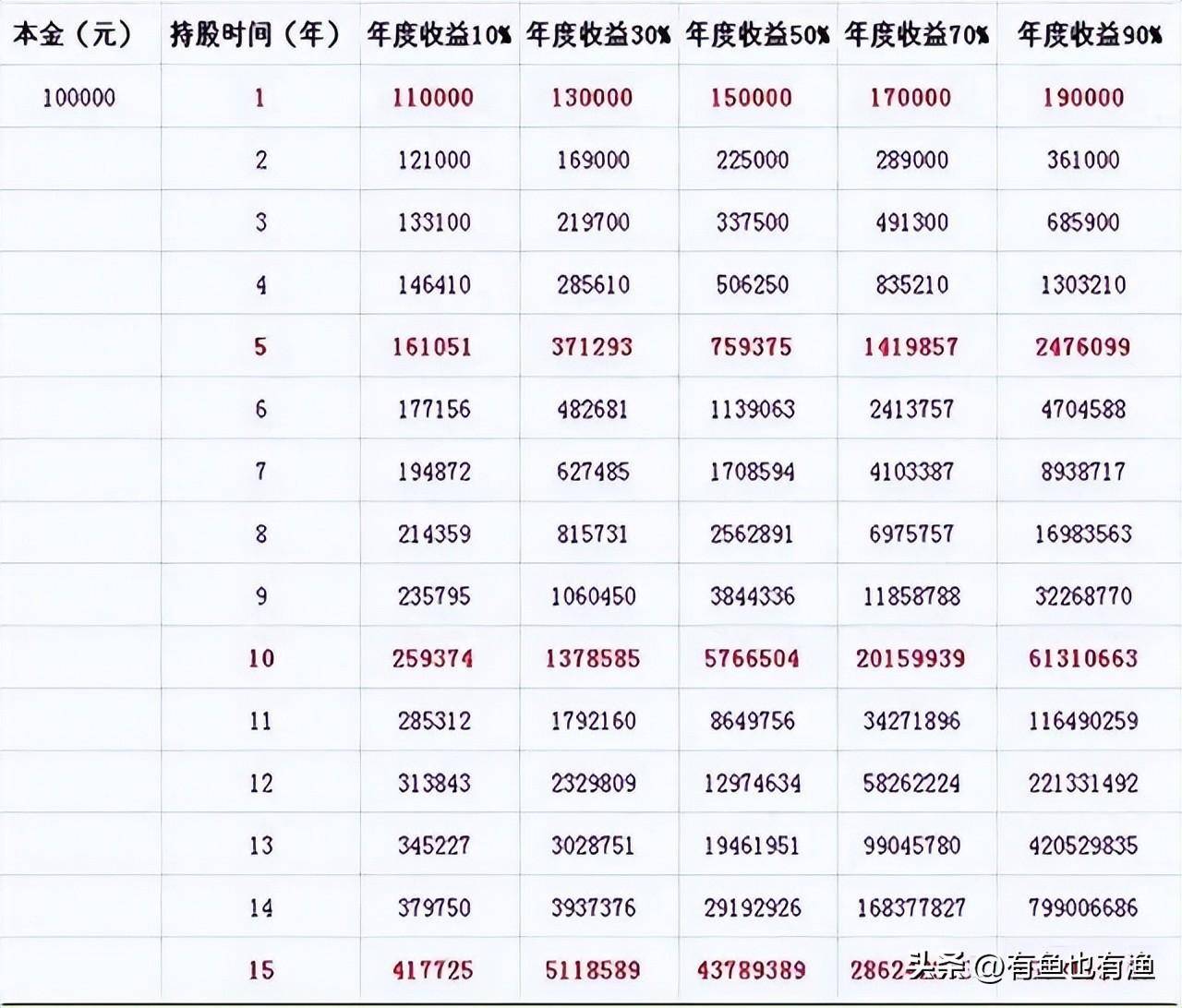 炒股尽头是什么？究竟是什么样的终点才对得起这一路的大起大落