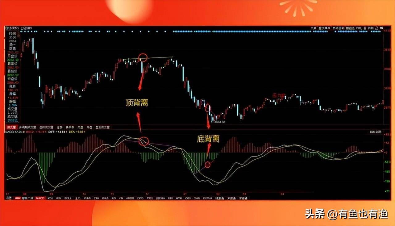 炒股尽头是什么？究竟是什么样的终点才对得起这一路的大起大落