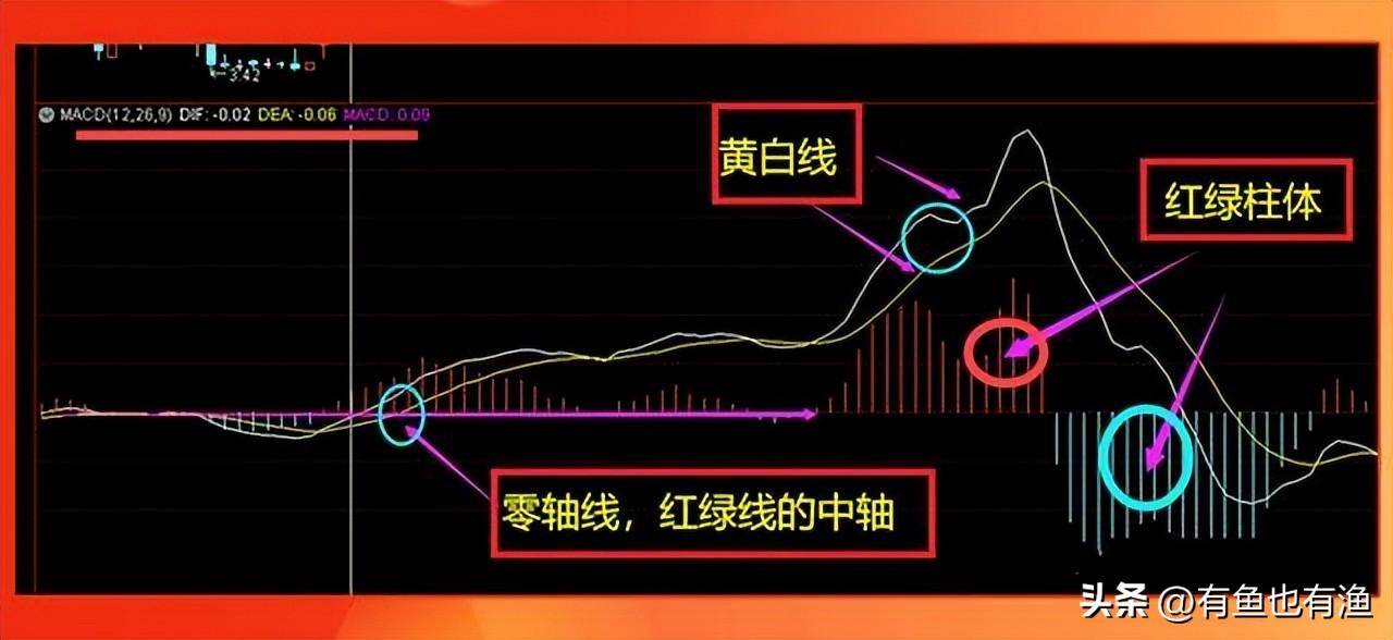 炒股尽头是什么？究竟是什么样的终点才对得起这一路的大起大落