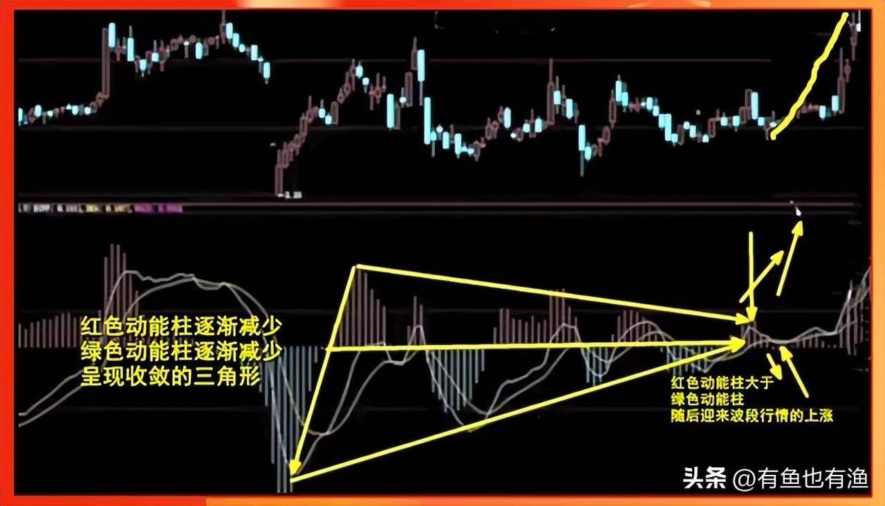 炒股尽头是什么？究竟是什么样的终点才对得起这一路的大起大落