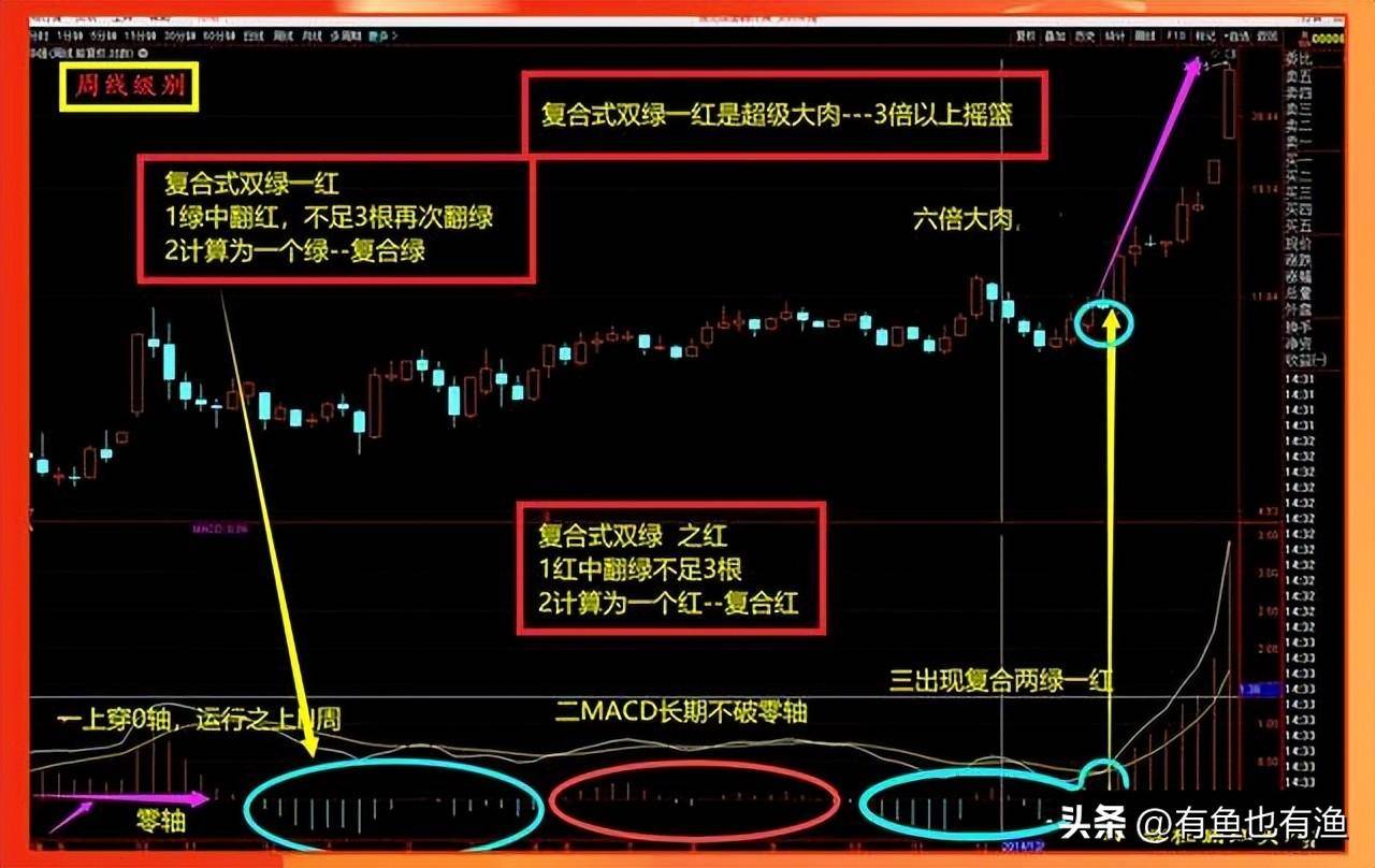 炒股尽头是什么？究竟是什么样的终点才对得起这一路的大起大落