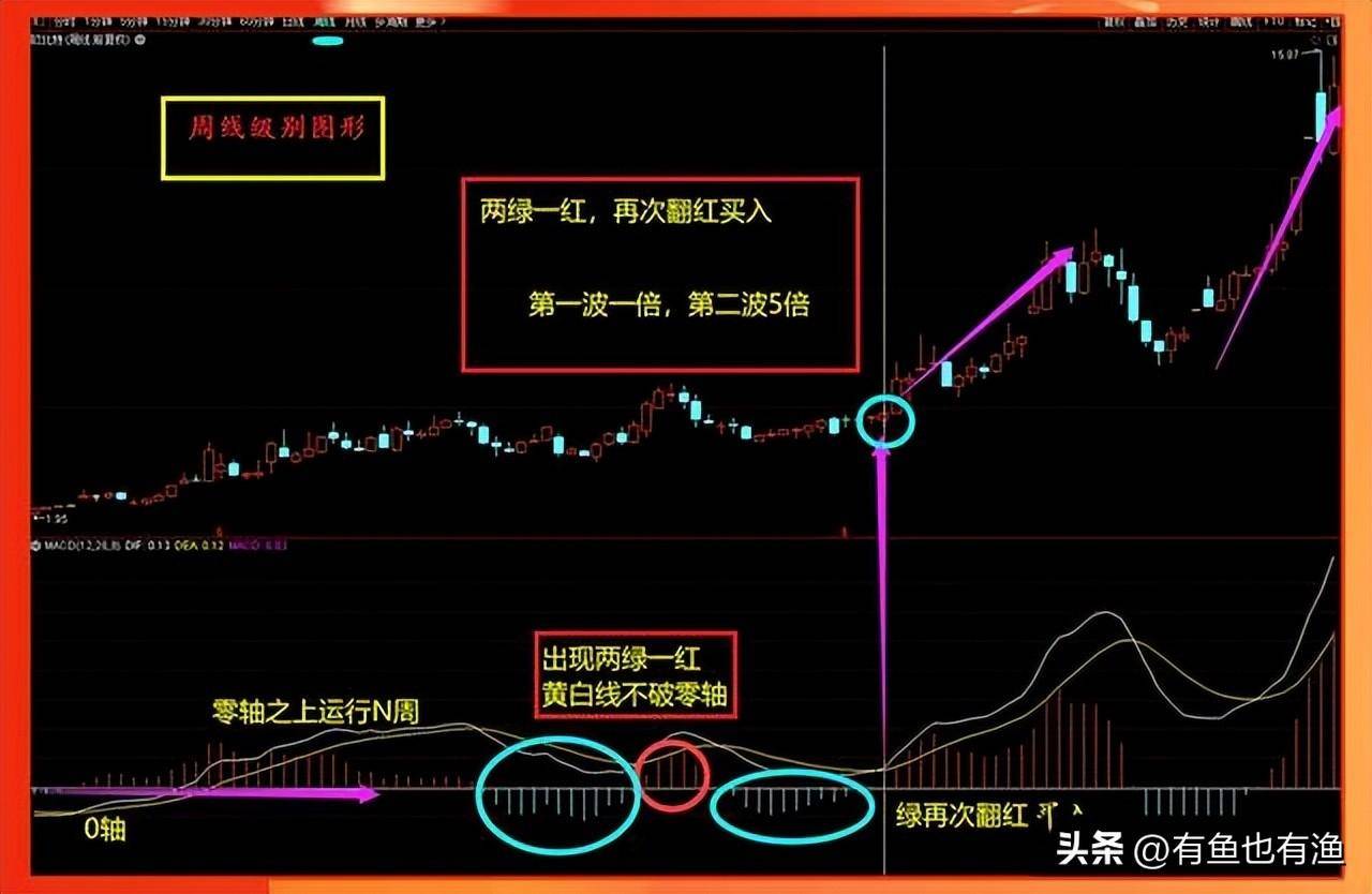 炒股尽头是什么？究竟是什么样的终点才对得起这一路的大起大落