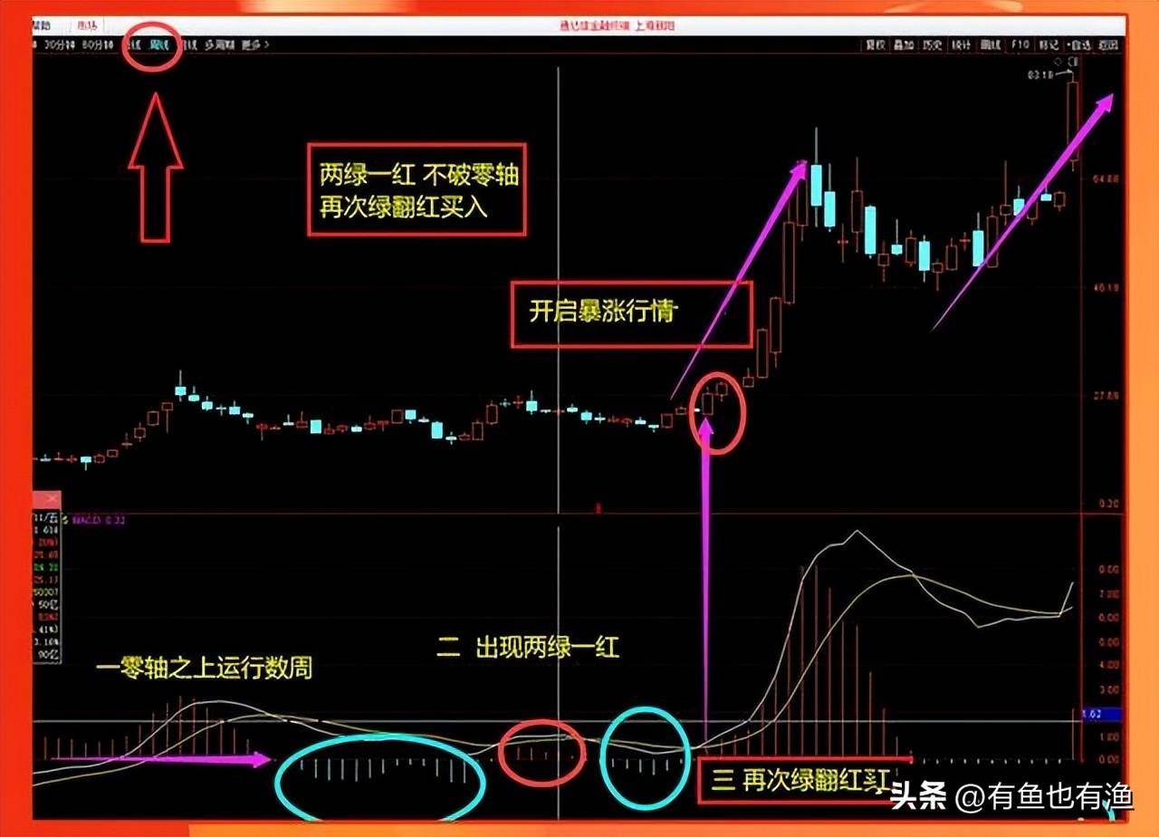 炒股尽头是什么？究竟是什么样的终点才对得起这一路的大起大落