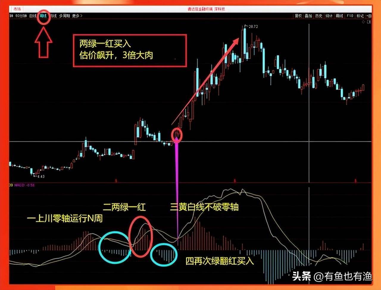 炒股尽头是什么？究竟是什么样的终点才对得起这一路的大起大落